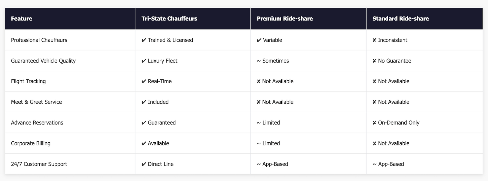 car service vs ride-share: complete comparison 
