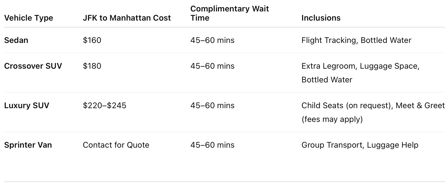 JFK to Manhattan Cost Table