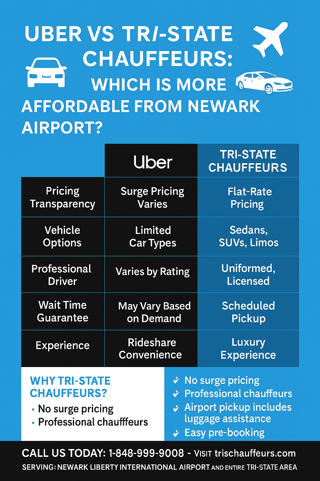 Is Uber or Tri-State Chauffeurs Cheaper from Newark Airport