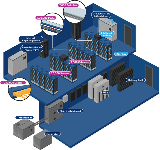 A DCIM Solution custom-made for Colocation facilities