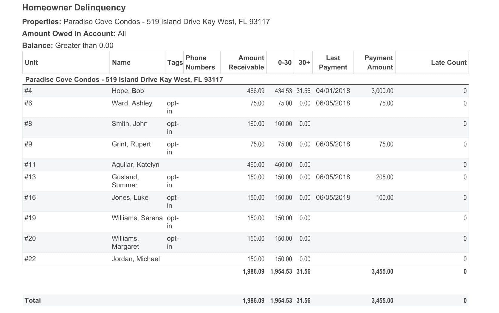 HOA Deliquency Reports