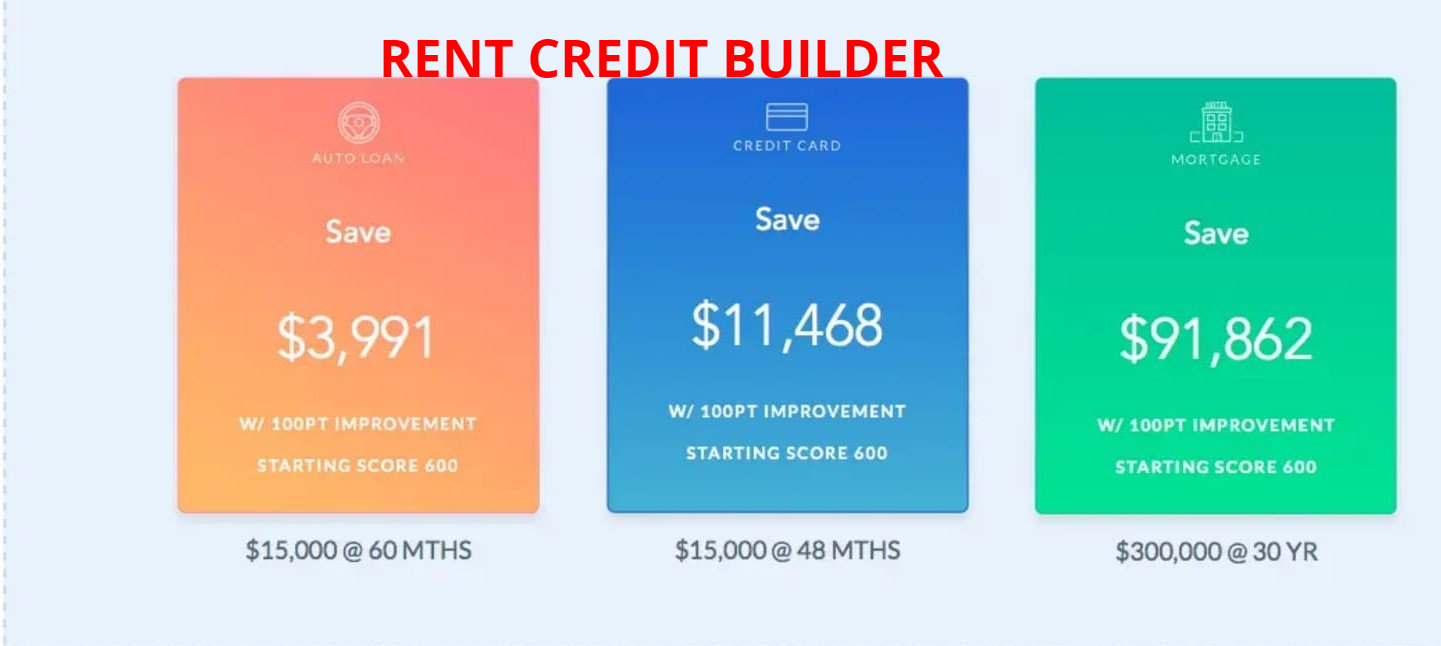 Ashoka Lion Property Management Reports on time rent to Experian