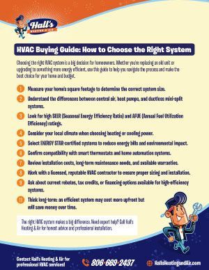 HVAC Buying Guide: Choosing the Right System, with steps and a cartoon person holding a wrench.
