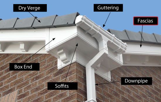 Guttering & Drainpipe Repairs Newport | Newport Roofers