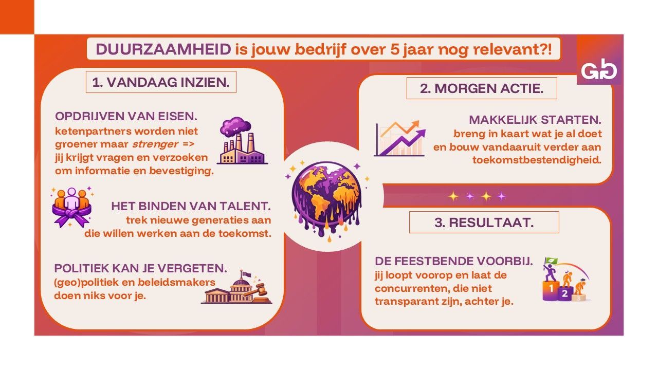 Infographic over duurzaamheid met een afbeelding van de aarde, tekst over relevantie, acties en resultaten.