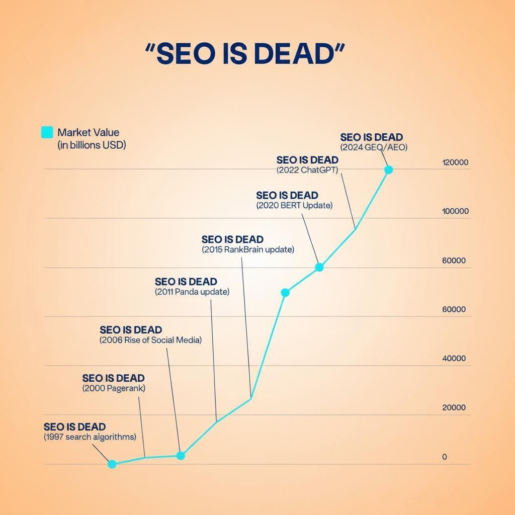 SEO is Dead