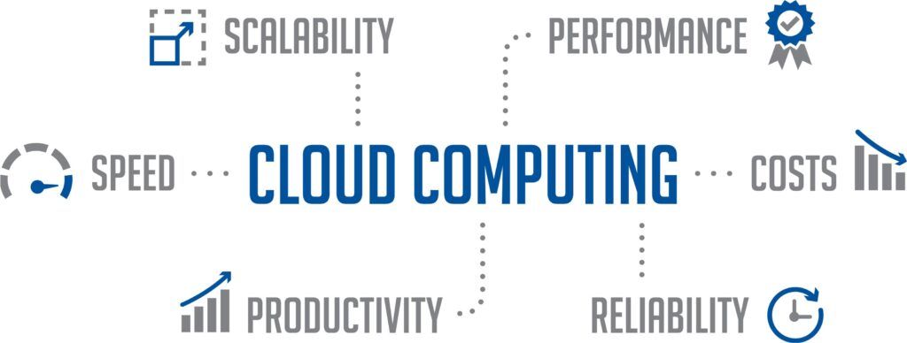 Cloud computing benefits — Addison, TX — Red One Network Solutions