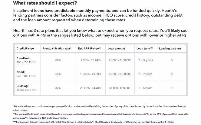 Loan Rates | Los Angeles, CA | J & A Windows Inc.