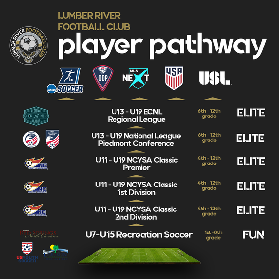Player Pathway Image