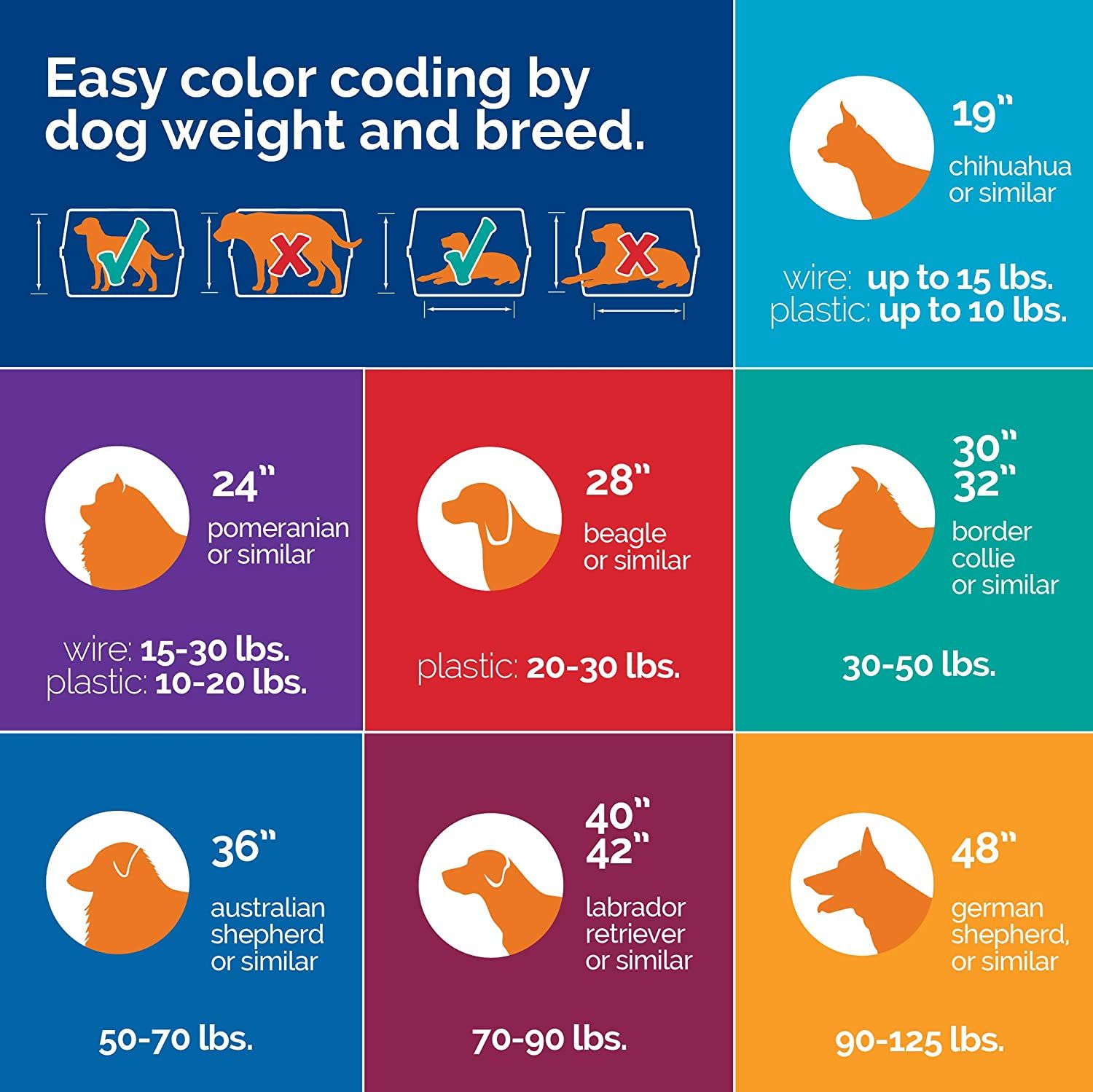 Easy color coding by dog weight and breed.