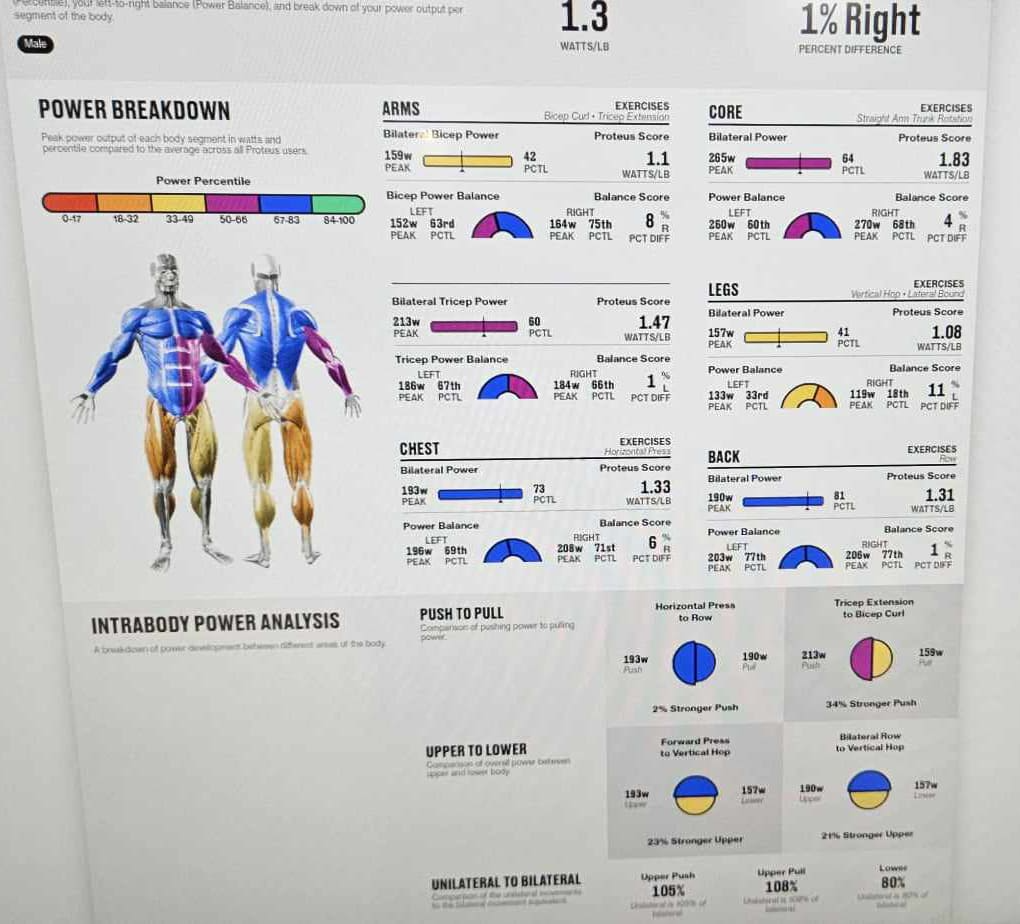 A man 's muscles are shown on a page that says power breakdown