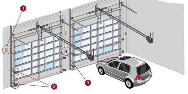 A diagram of a garage door with a car parked in front of it.