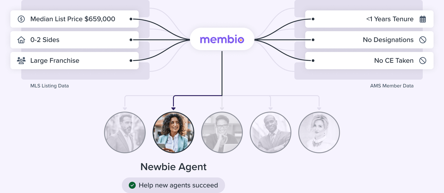 Newbie Agent (Help new agents succeed)