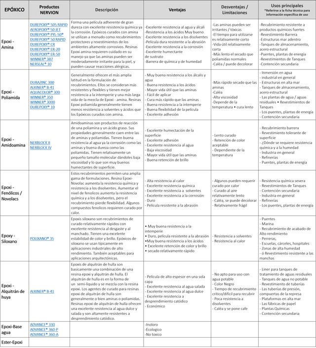 Pintura Epóxica de alto desempeño y resistencia