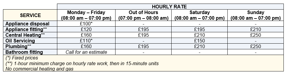Plumber near me rate charges inverness