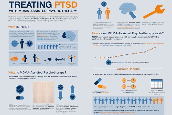 PTSD Treatment