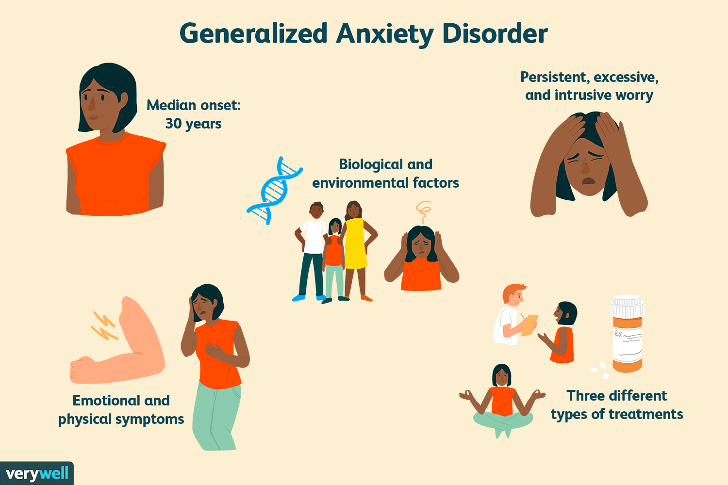 Anxiety Disorder