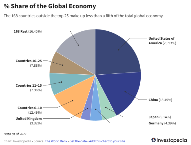 Economics – March: Global Economy Overview
