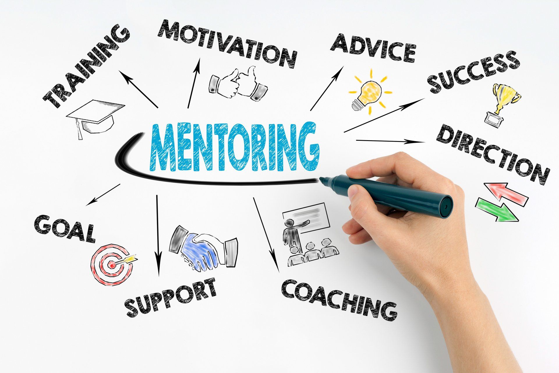 mentoring coaching advice career