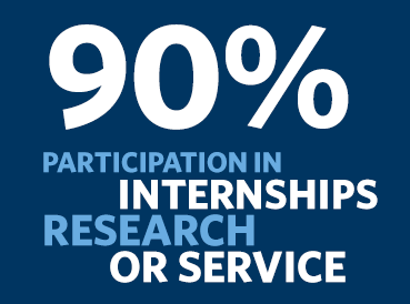 90 percent participation in internships research or service