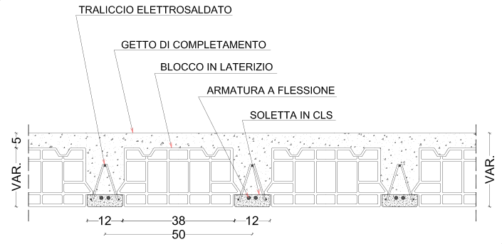 travetti tralicciati