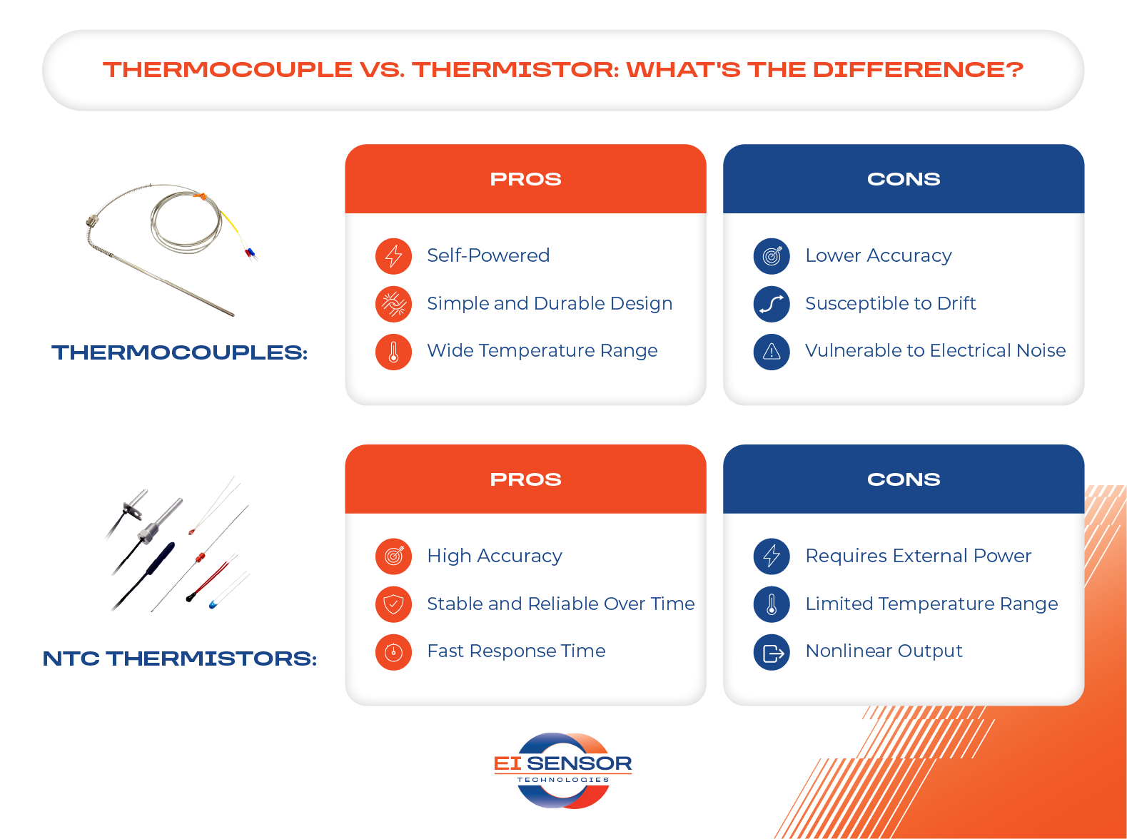 Infographic comparing thermocouples and thermistors, showing pros and cons for each; red and blue color scheme.