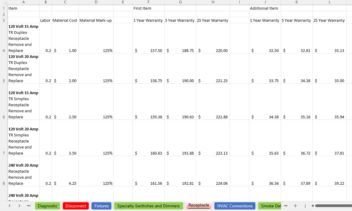 A spreadsheet with a lot of numbers on it