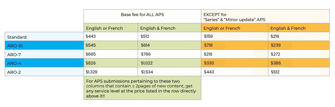 Table showing data, includes colors, and text in each cell.