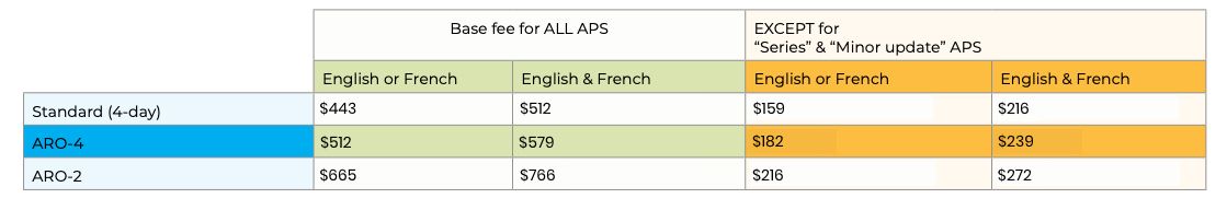 Table showing data, includes colors, and text in each cell.