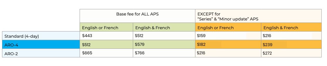 Table with data; the second row is highlighted in teal, the others in green, and orange.