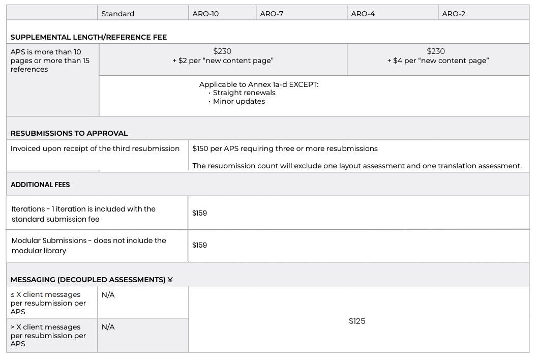 Form with rows on various topics: personnel, training, membership, funding. Columns for periods.