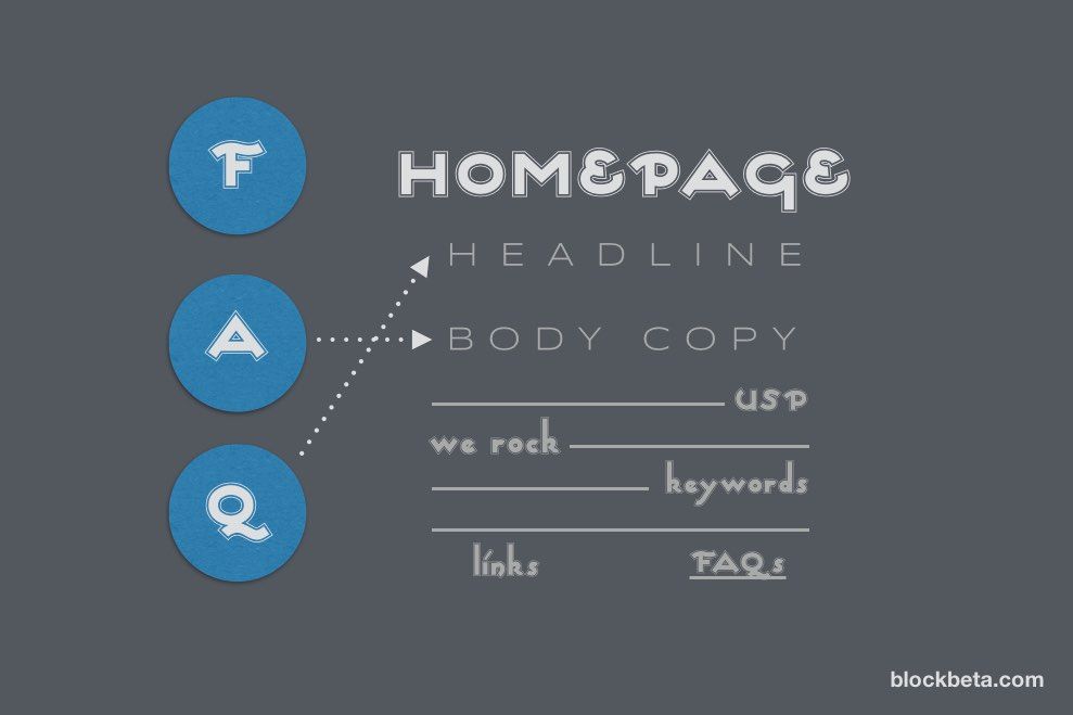 A homepage relating FAQs to a headline and body copy