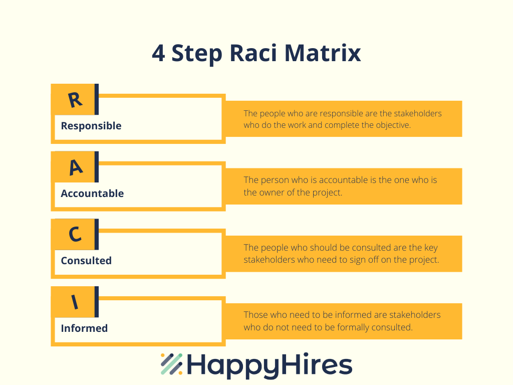 RACI Matrix