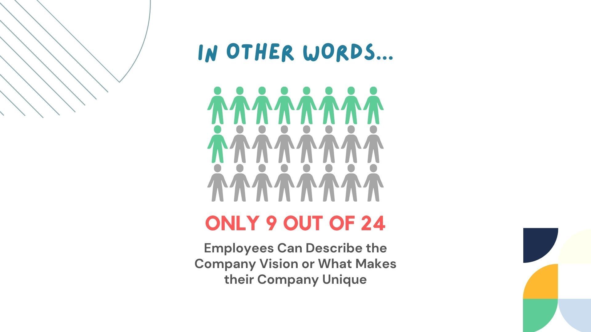 60% of employees cannot tell you what their company's vision is.