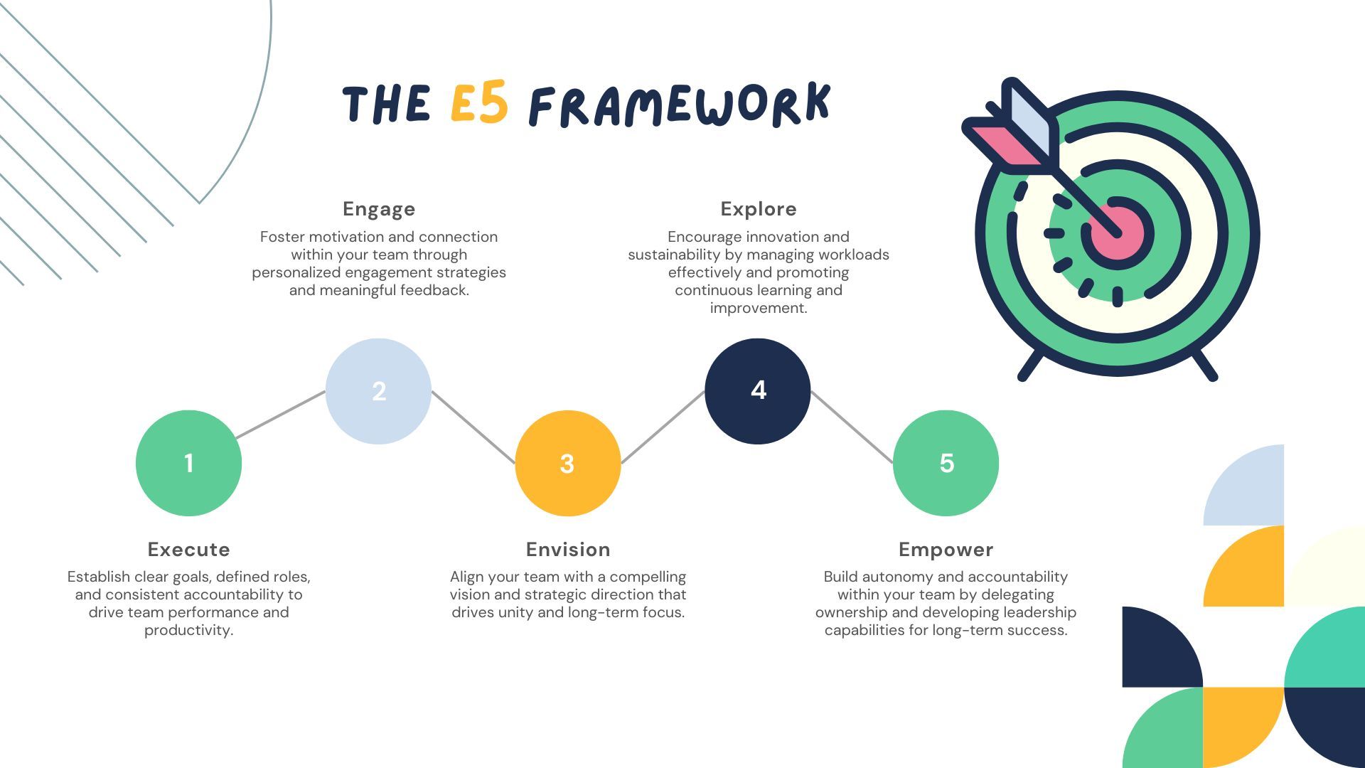 The E5 Framework to building high performing and autonomous teams