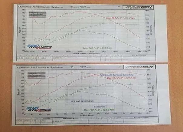 A Couple of Graphs Sitting on Top of Each Other on a Table — Dynamic Performance Systems In Kelso, NSW