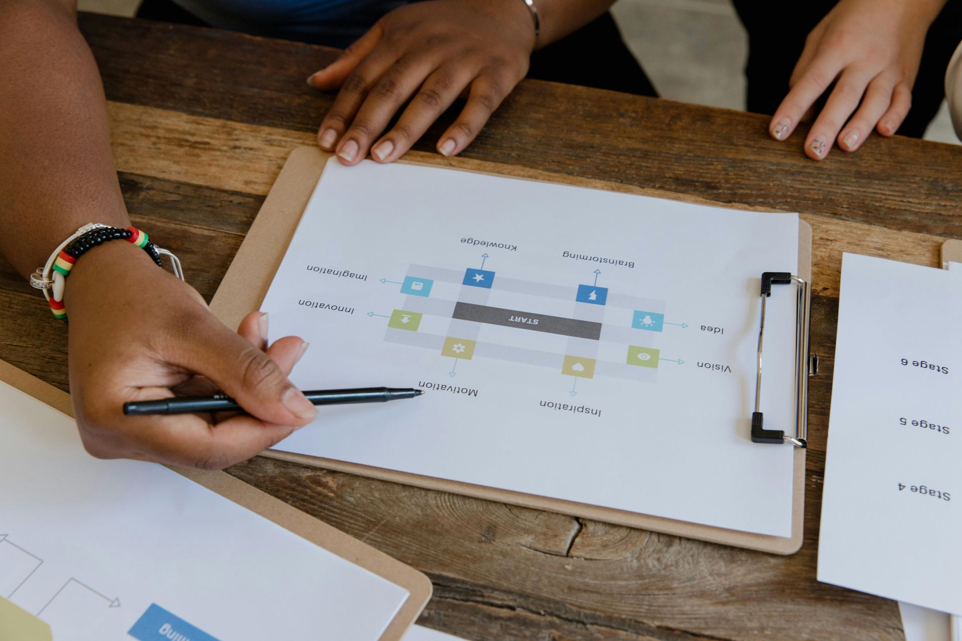 Hands pointing at a diagram with boxes and arrows on a clipboard, discussing a business plan.