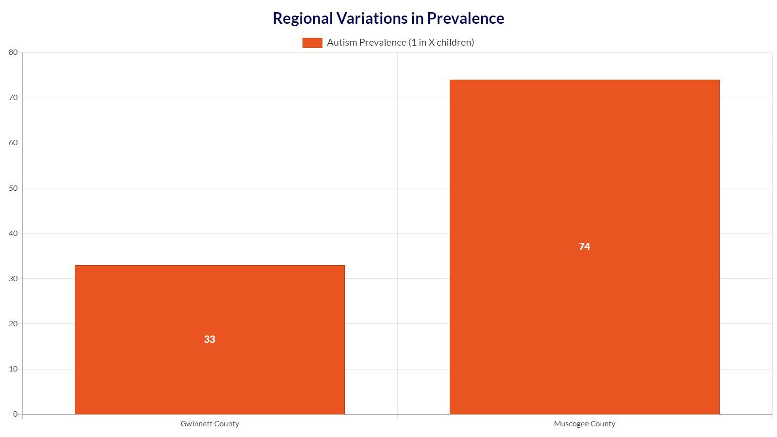 A graph showing the number of variations in providence