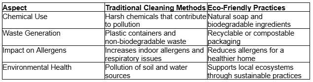 chart-table-on-eco-friendly-cleaning