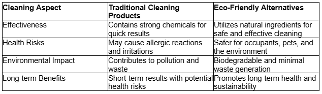 chart-table-about-cleaning-products