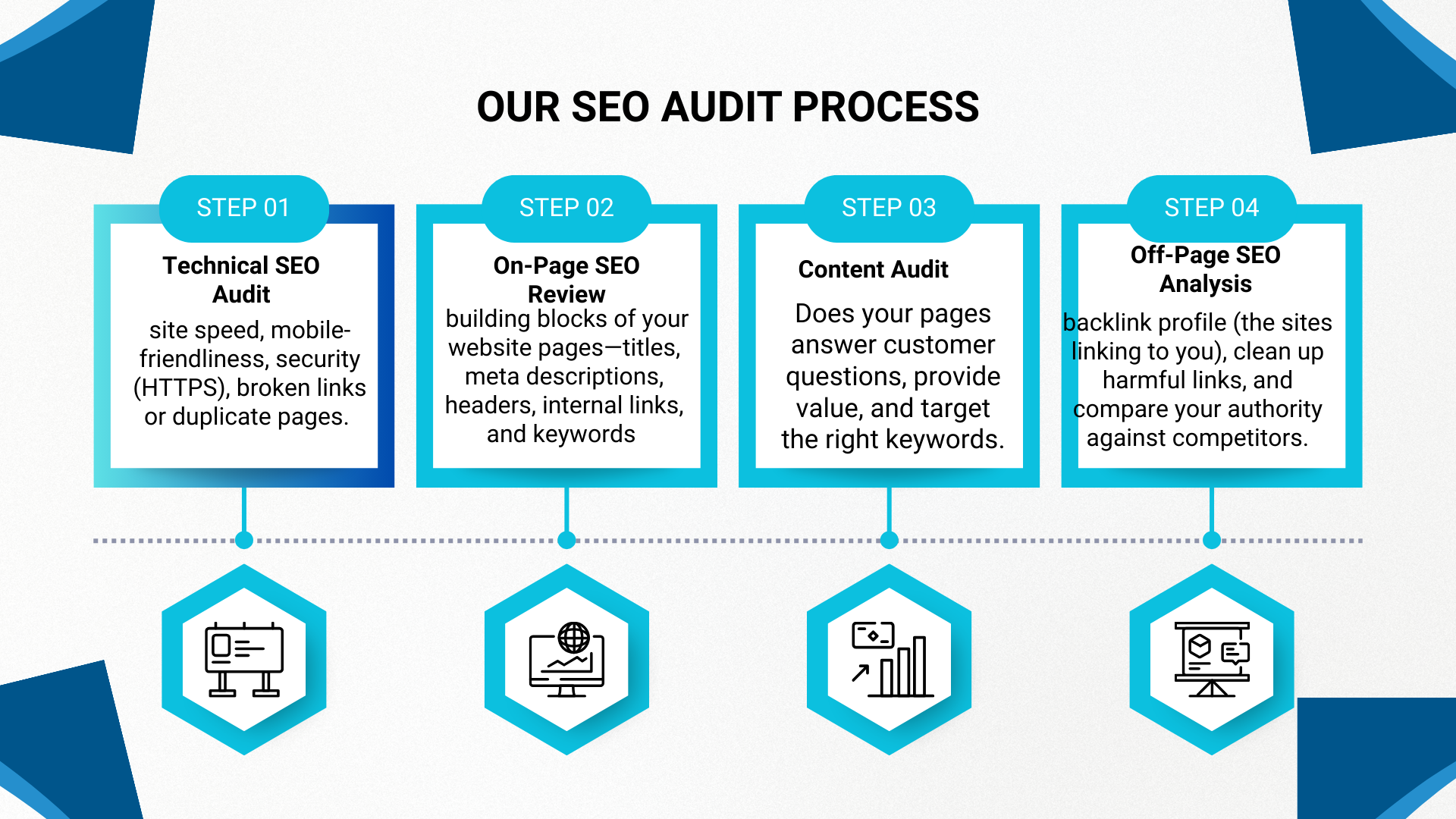 SEO Audit Process