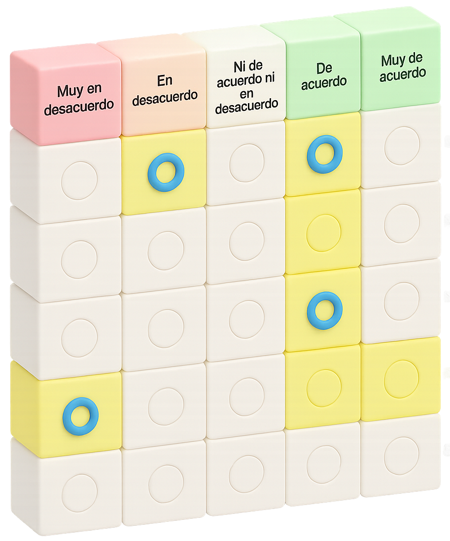 Cuestionario Ofsted para alumnos