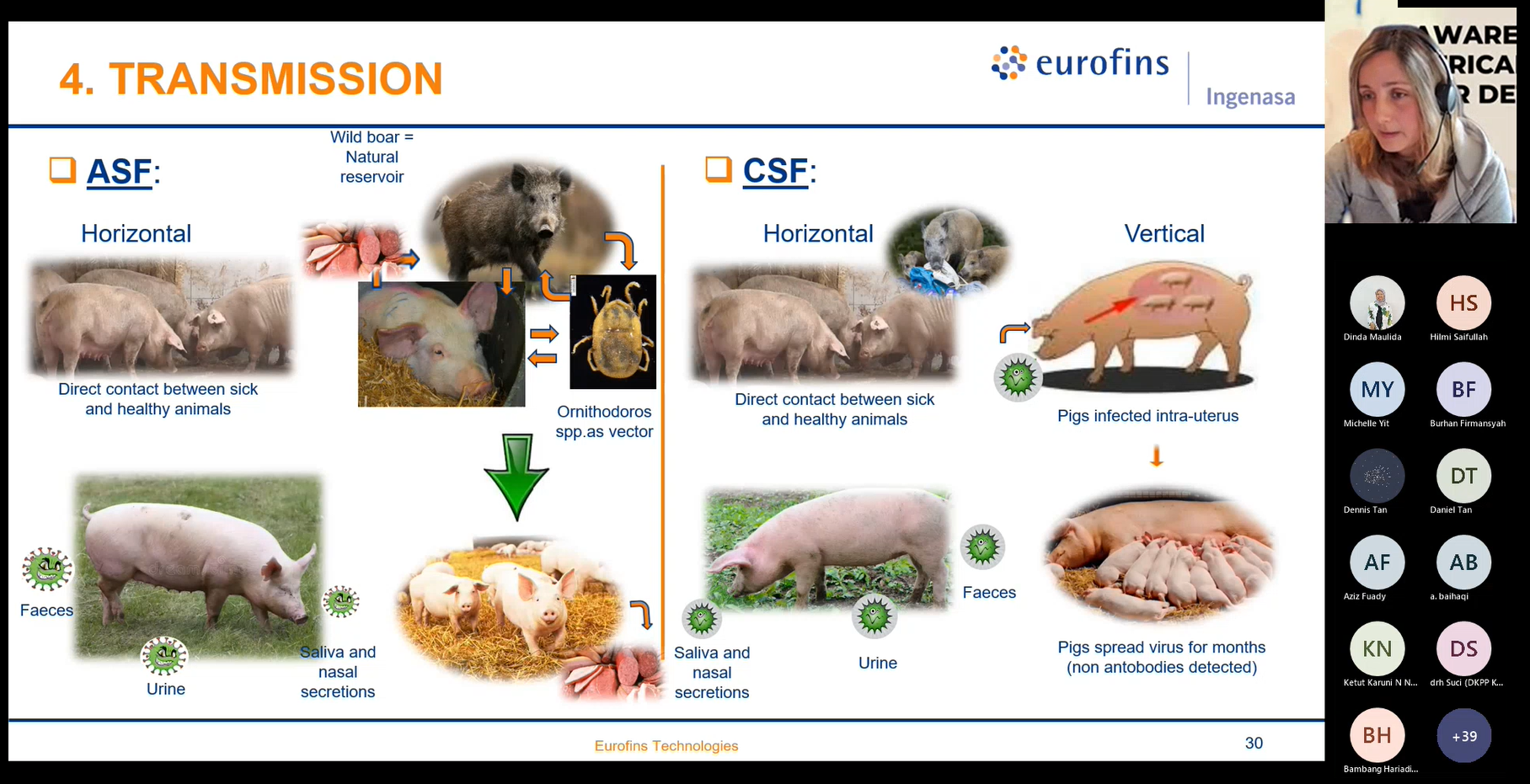 Awareness of African Swine Fever Detection