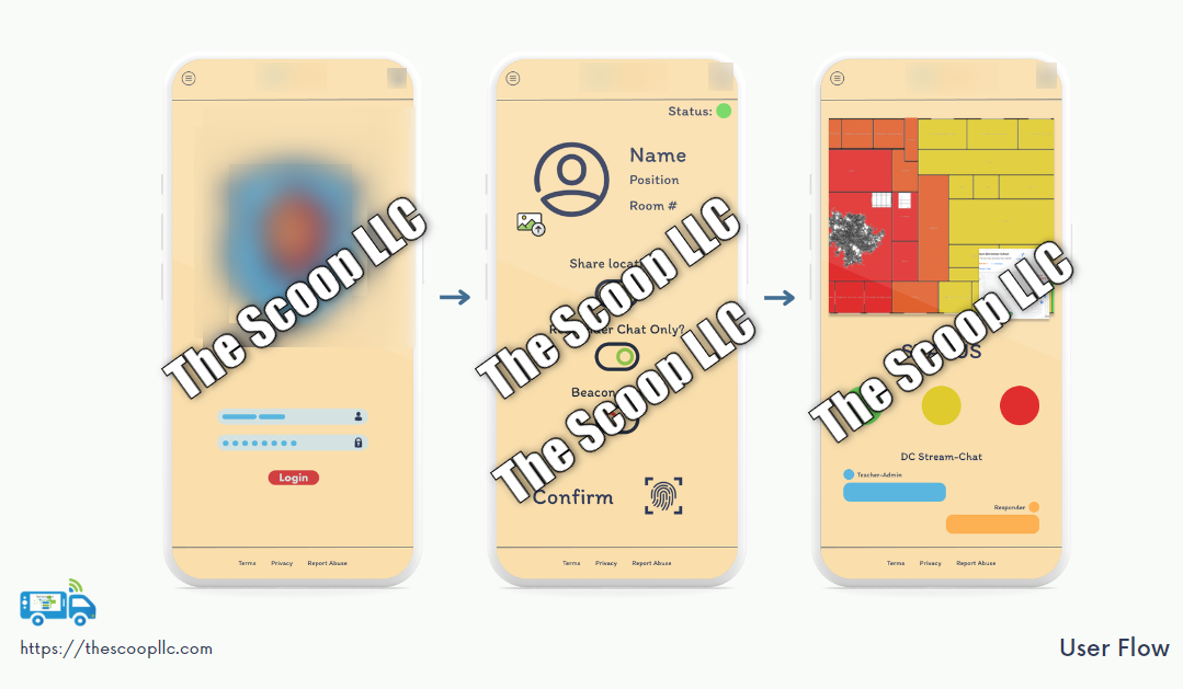 Three screenshots of a security portal mobile view