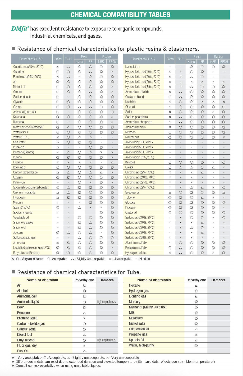 A table showing specifications for UV water disinfection units, including part numbers, GPM, pipe size, PSI, and lamp life.
