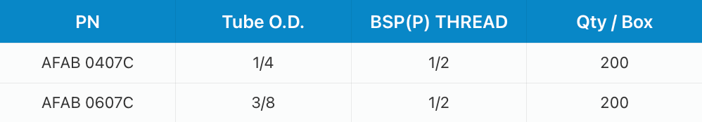 A table showing specifications for UV water disinfection units, including part numbers, GPM, pipe size, PSI, and lamp life.