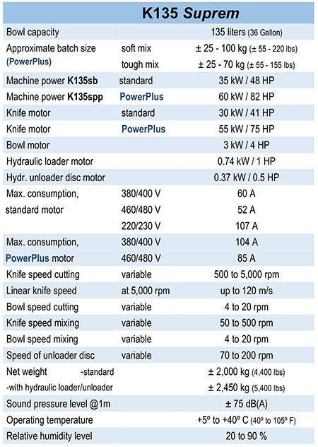 A table of specifications for a machine called k135 suprem