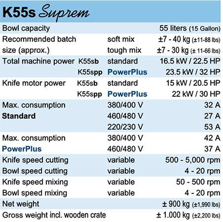 A table showing the specifications of a k55s supreme mixer