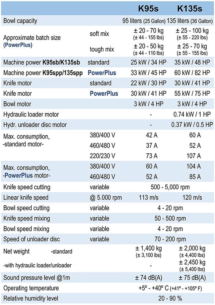 A table showing the specifications of a machine.