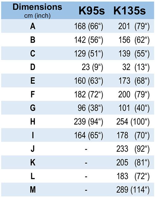 A table showing the dimensions of k95s and k135s